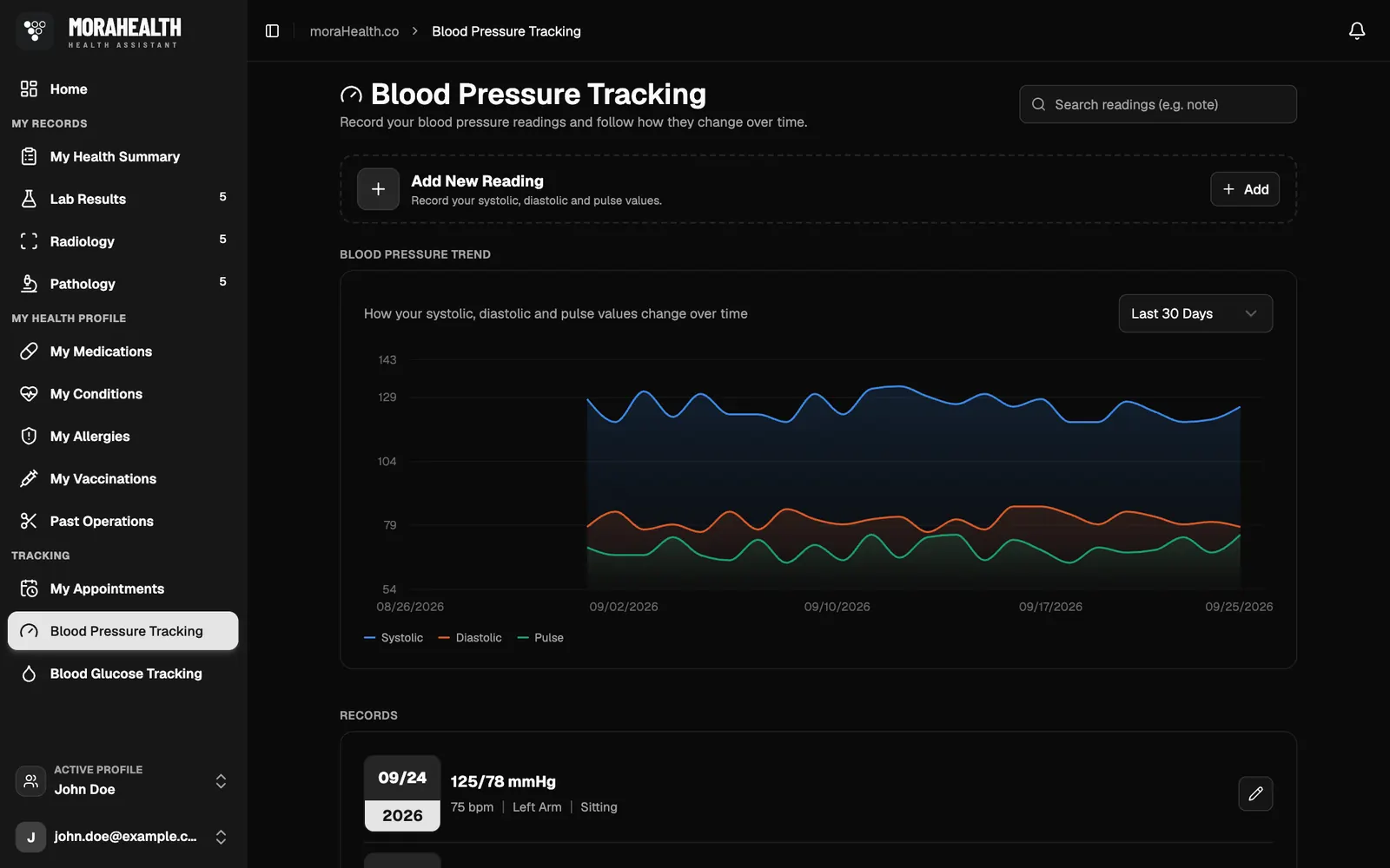 Blood pressure tracking chart