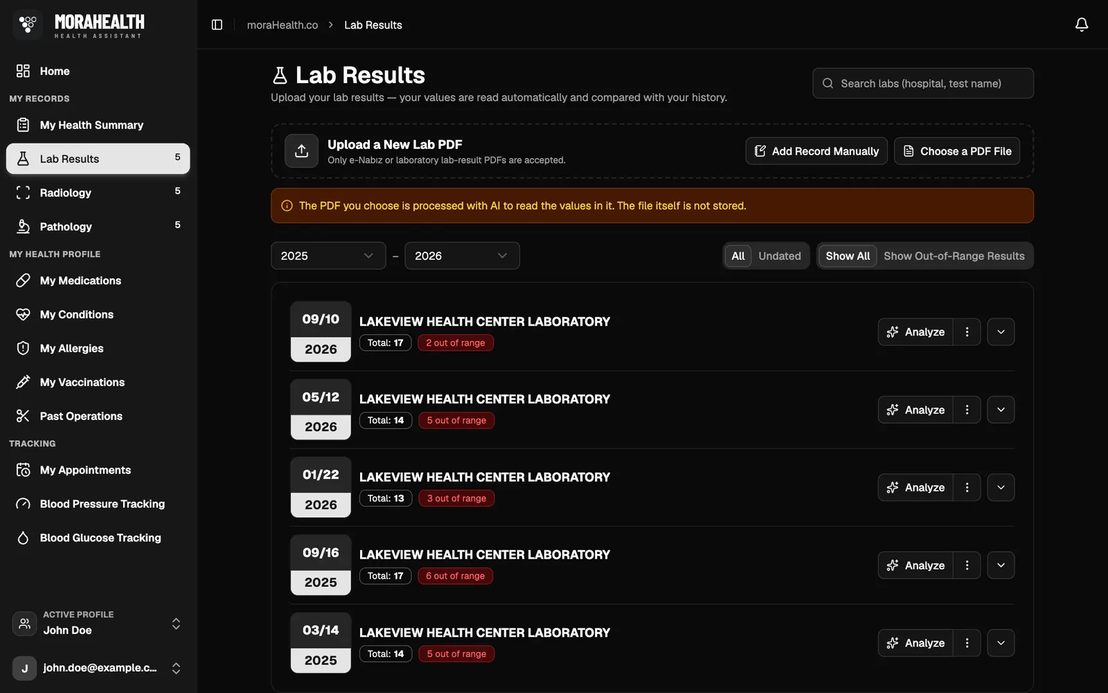Lab results with out-of-range values flagged