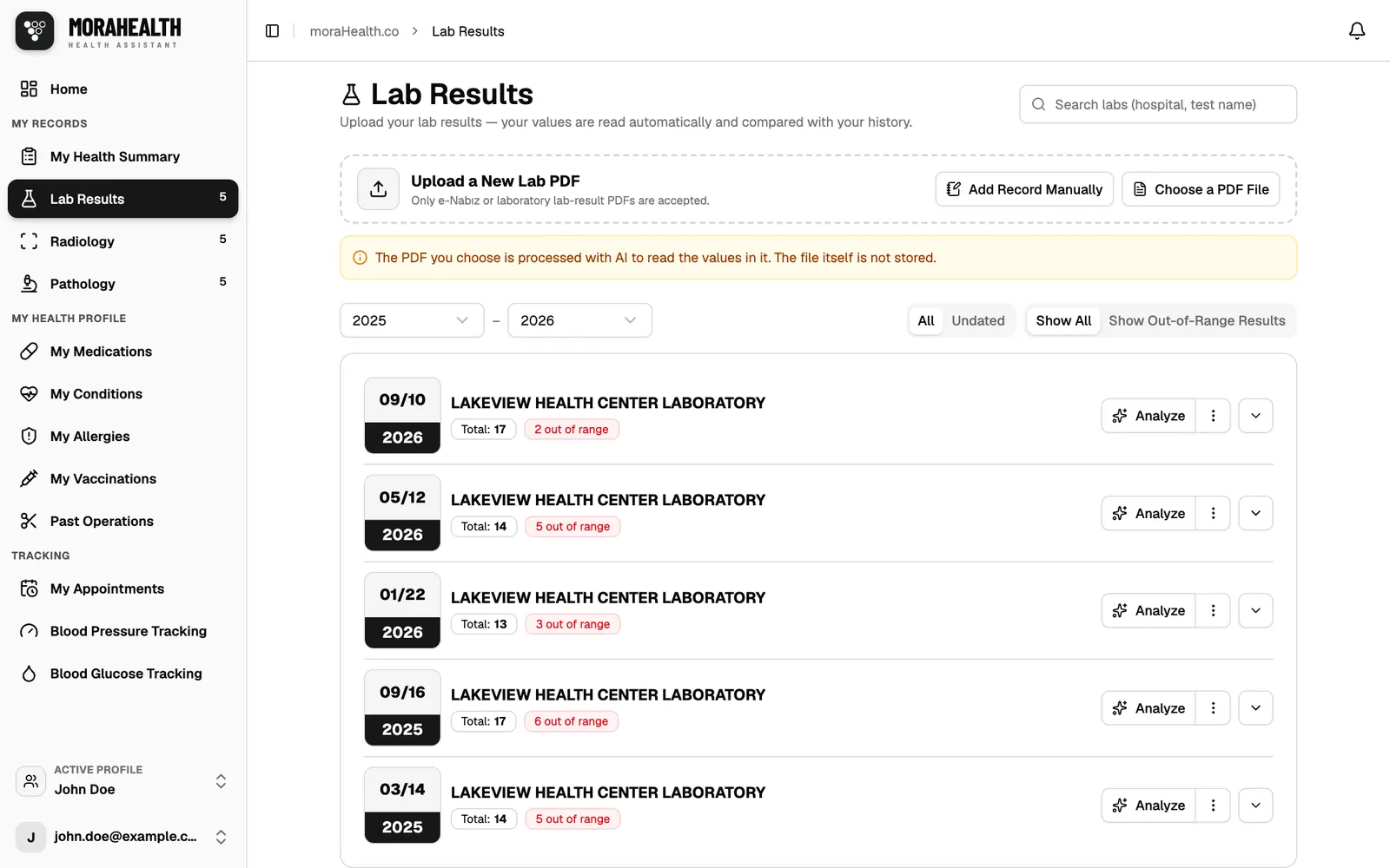 Lab results with out-of-range values flagged
